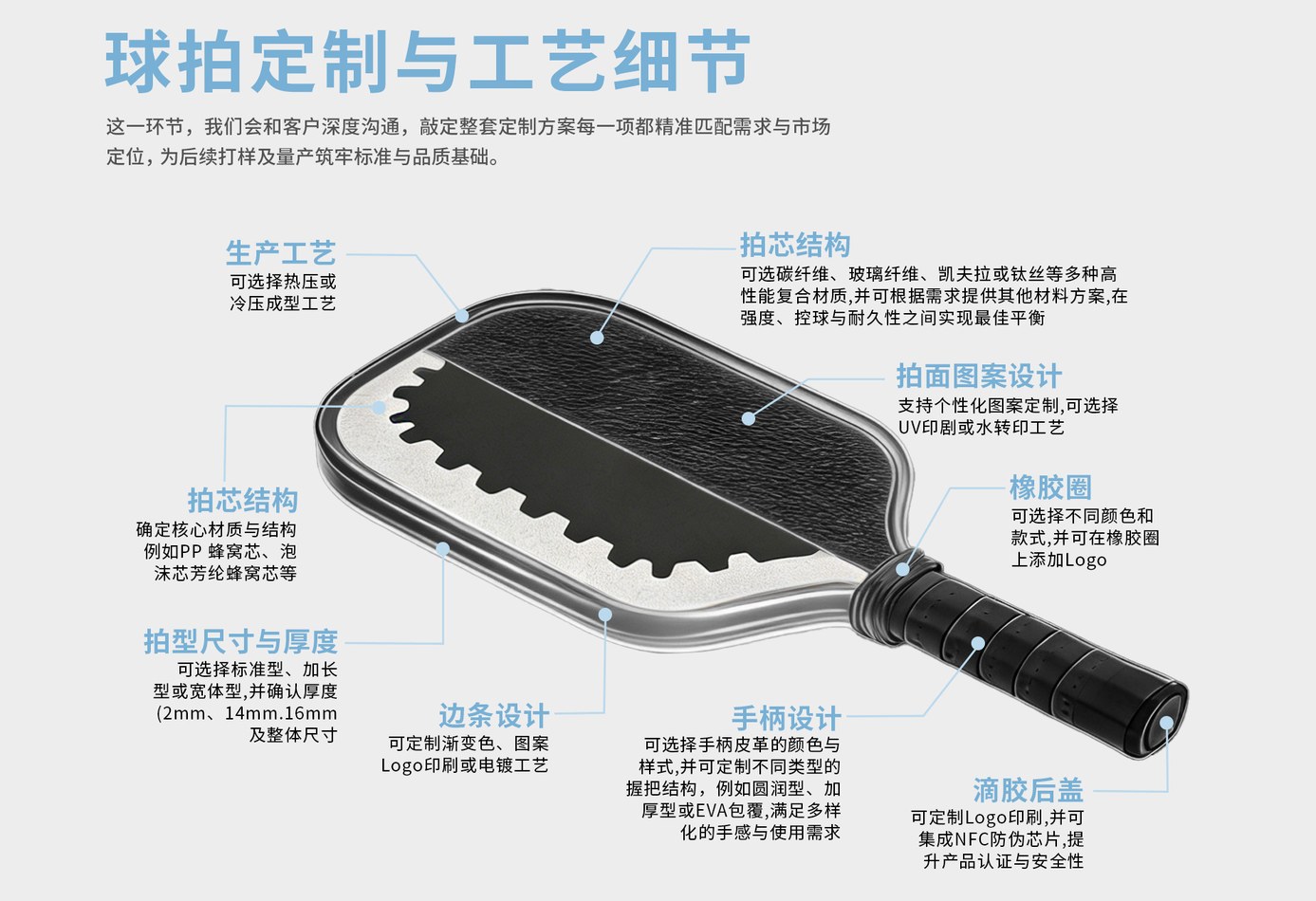 匹克球拍结构与厚度说明
